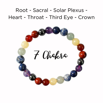 The Power of 7 Chakra Stones Bracelet
