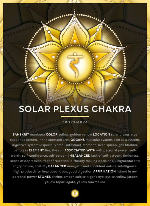 Solar plexus